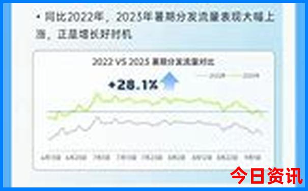 神农架最好玩的景点
